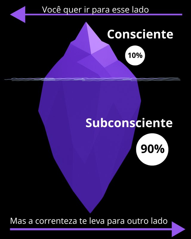 Consciente vs Subconsciente — iceberg